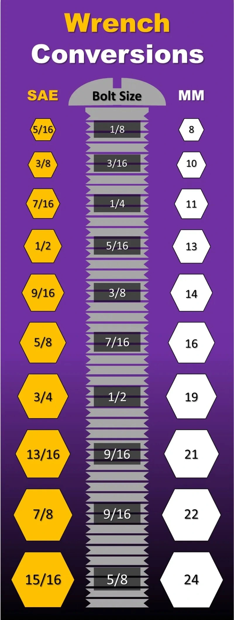 Wrench-Conversion-Chart-SAE-Metric-Sizes